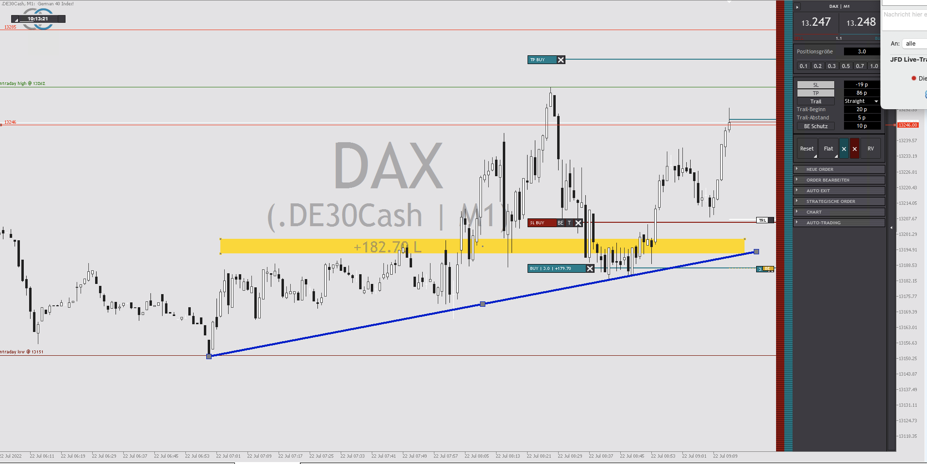 20220722 DAXtrade1