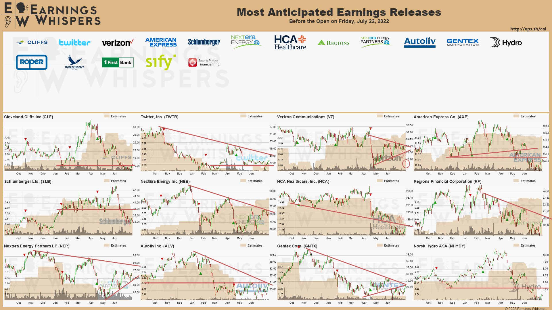 20220722 Earnings before open