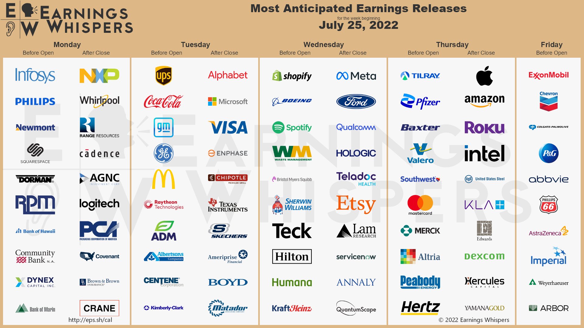 20220724 Earnings week