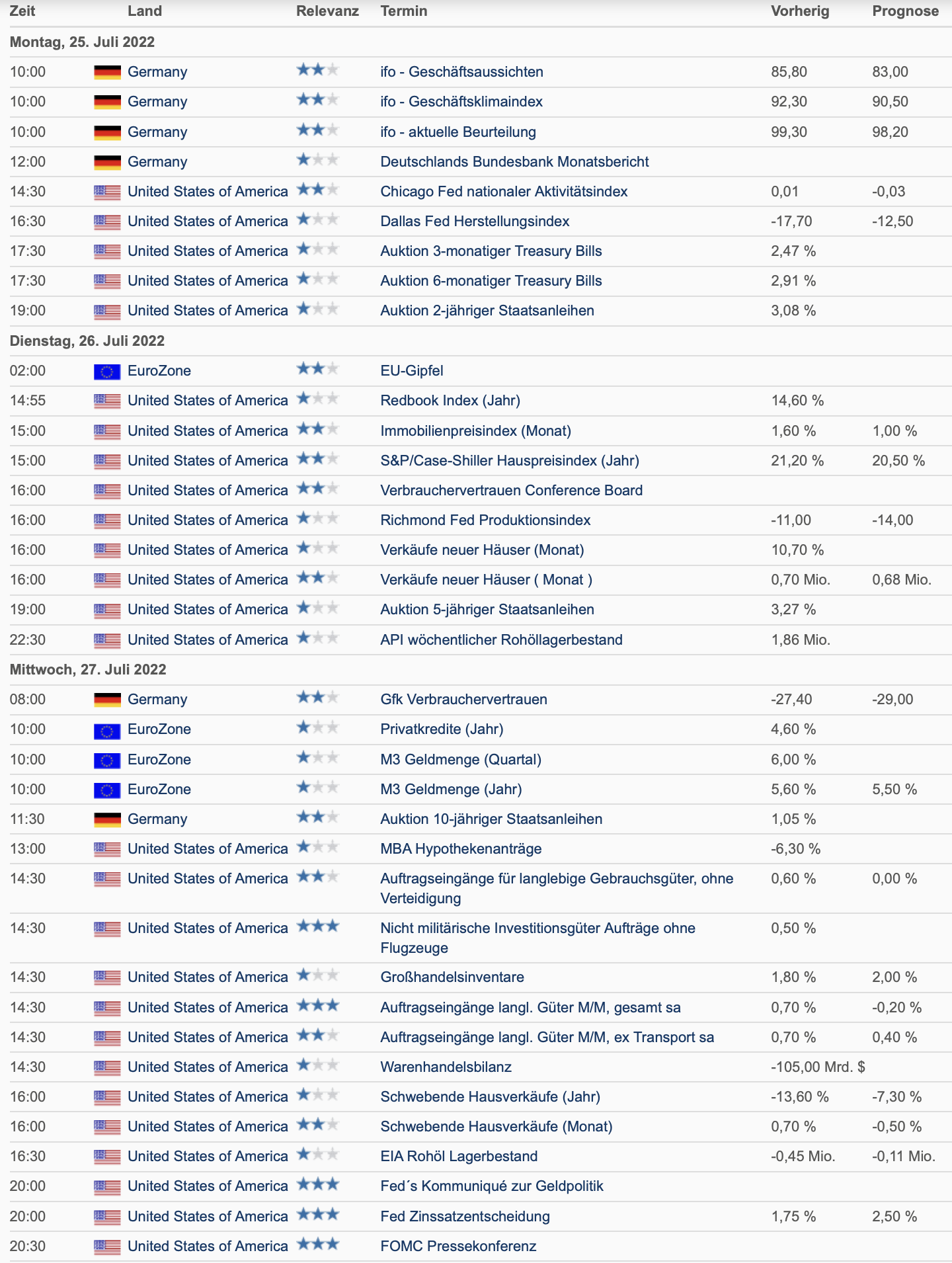 20220724 Wirtschaftskalender1