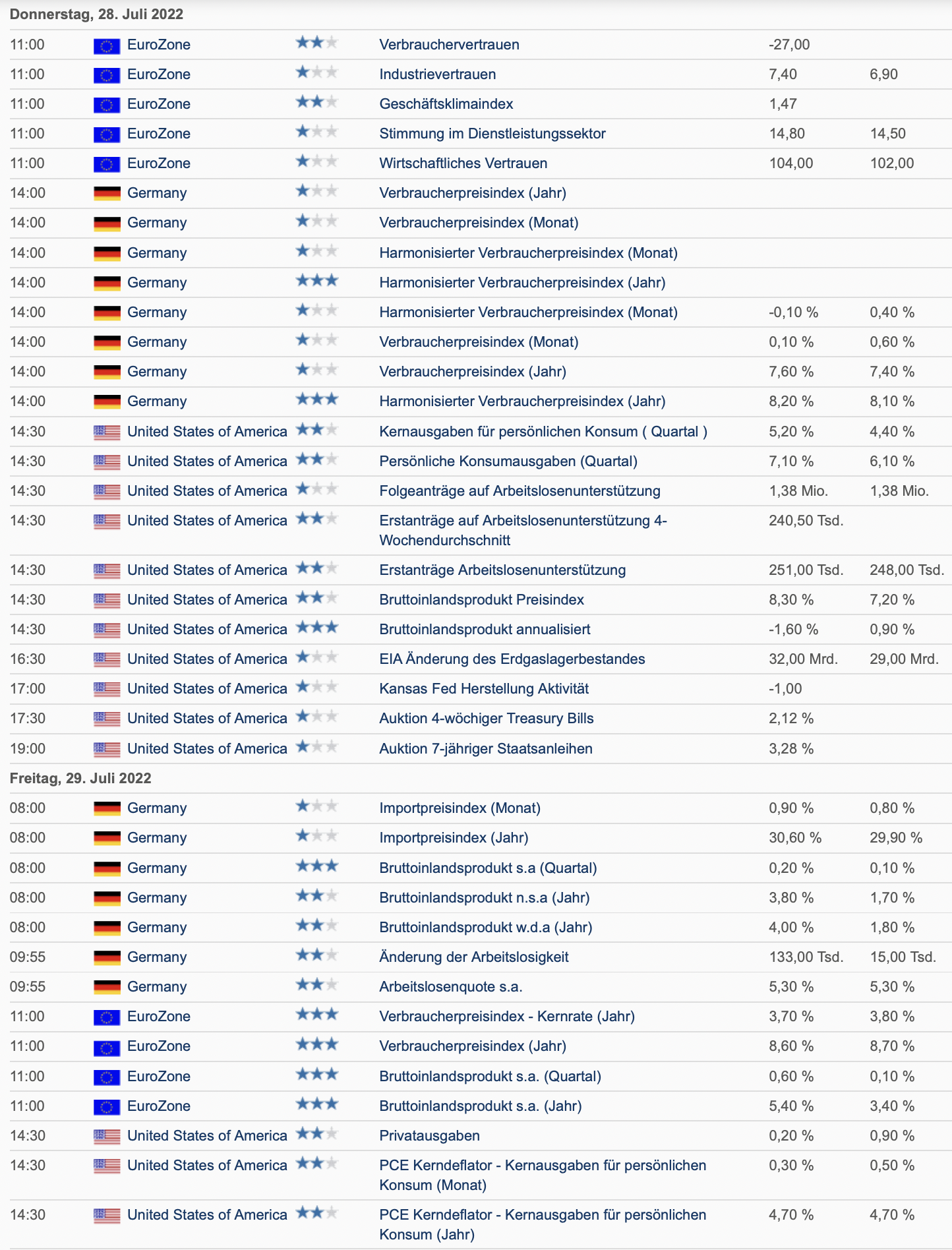 20220724 Wirtschaftskalender2