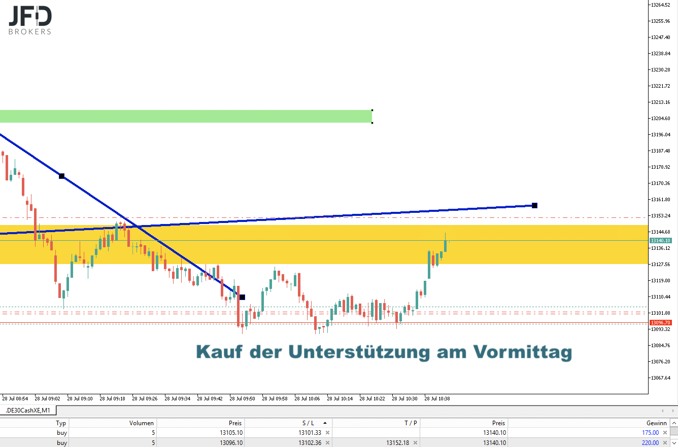 20220728 DAXtrade2