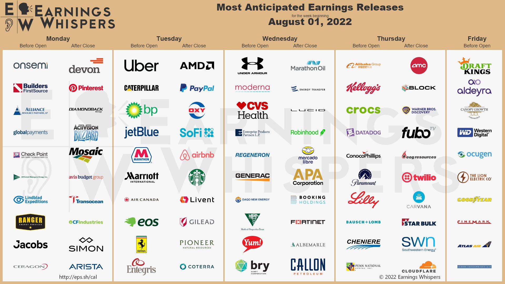 20220731 Earnings Week