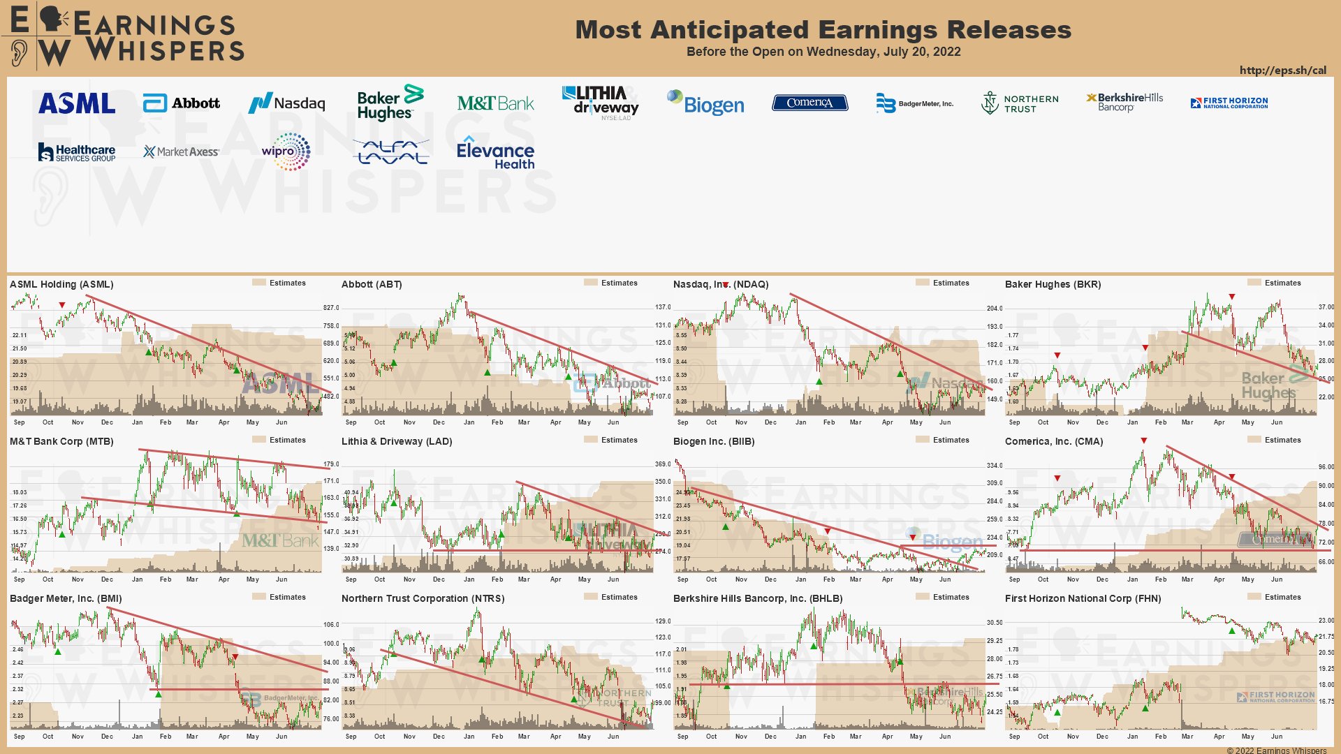 20220820 Earnings before open