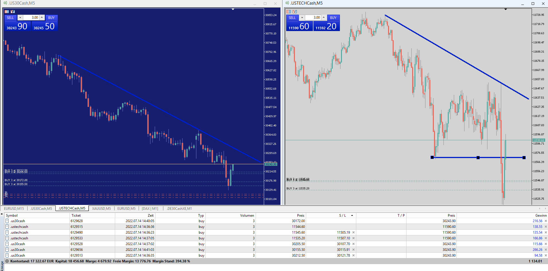 2022-07-14 Wall Street Livetrading