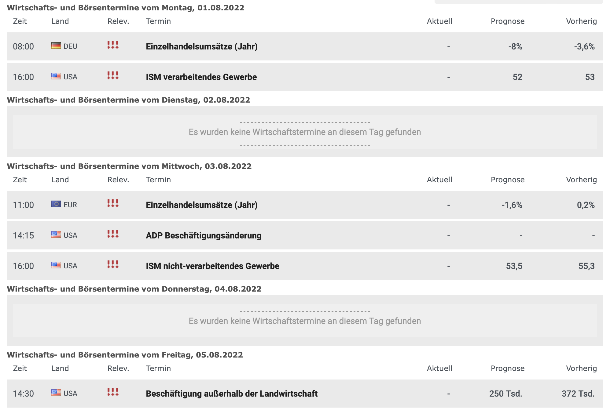Wirtschaftsdaten KW32