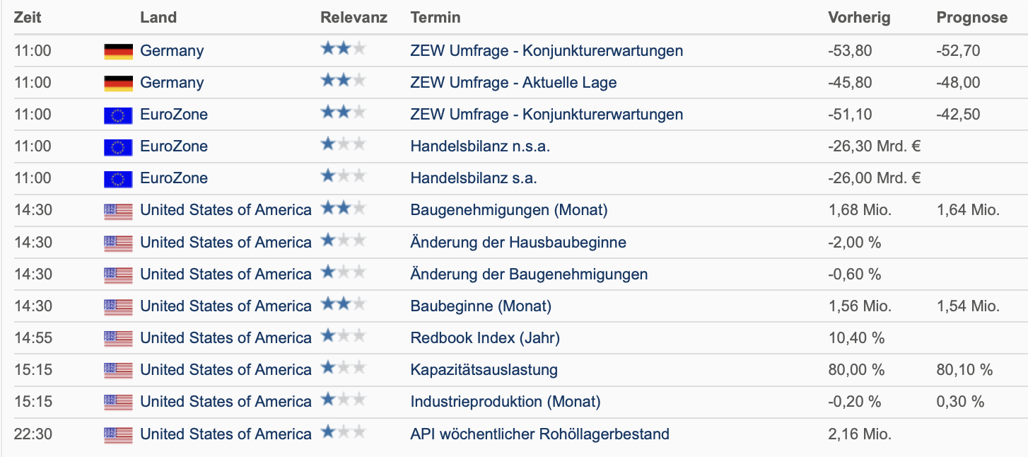 2022-08-16 Wirtschaftsdaten