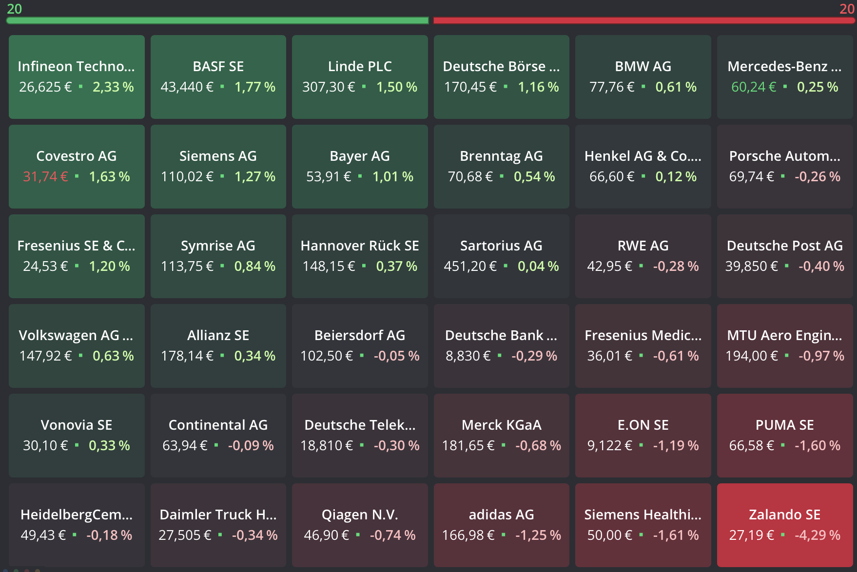 2022-08-18 DAX-Aktien Heatmap
