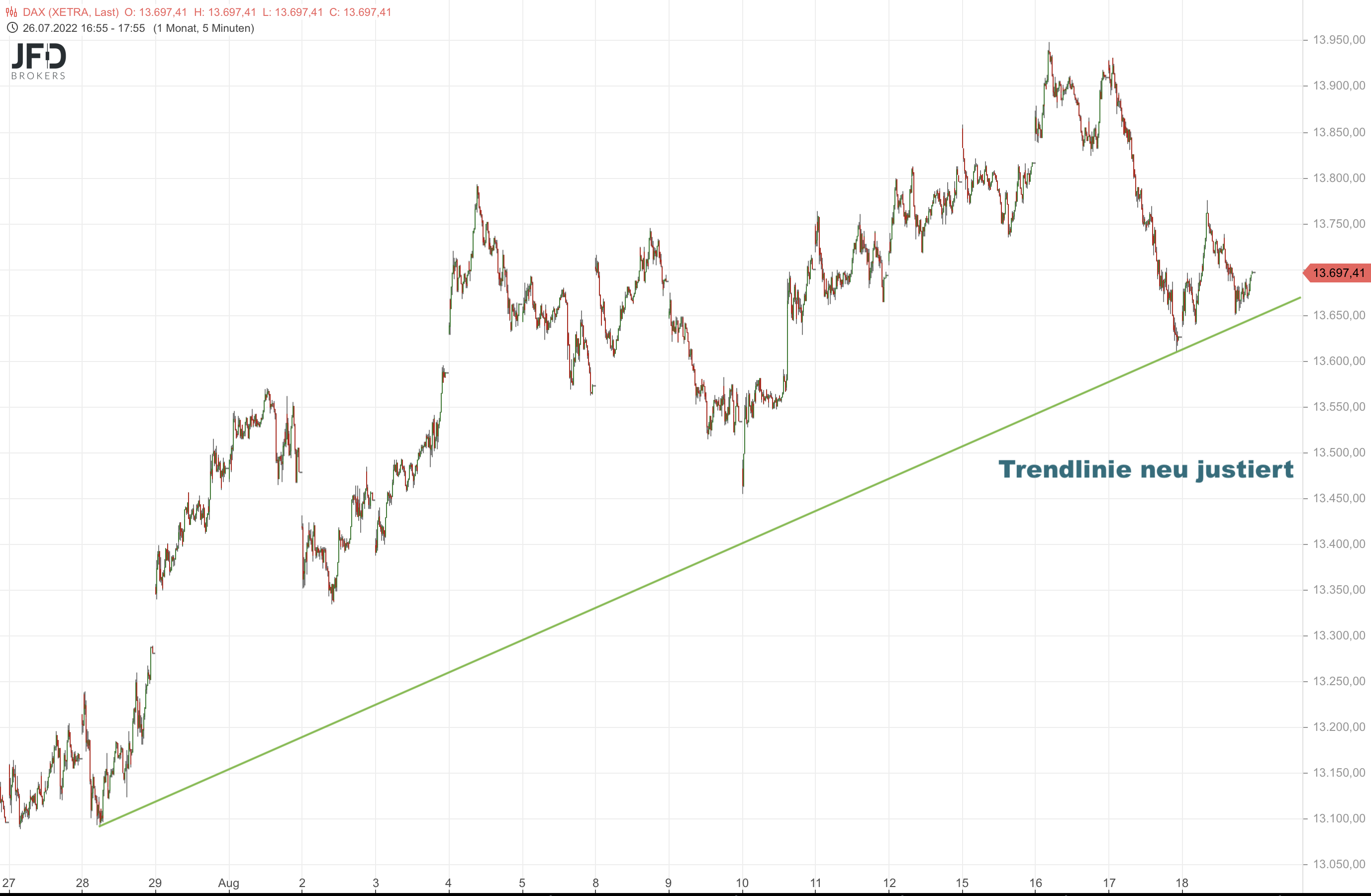 2022-08-18 XETRA-DAX August