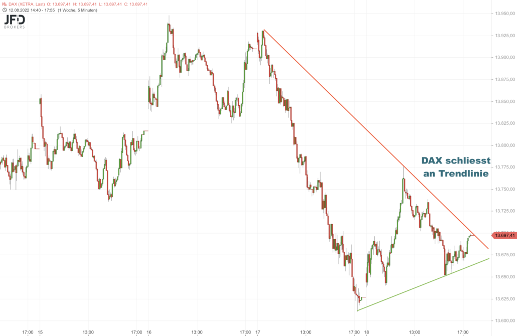 2022-08-18 Xetra-DAX Wochenverlauf