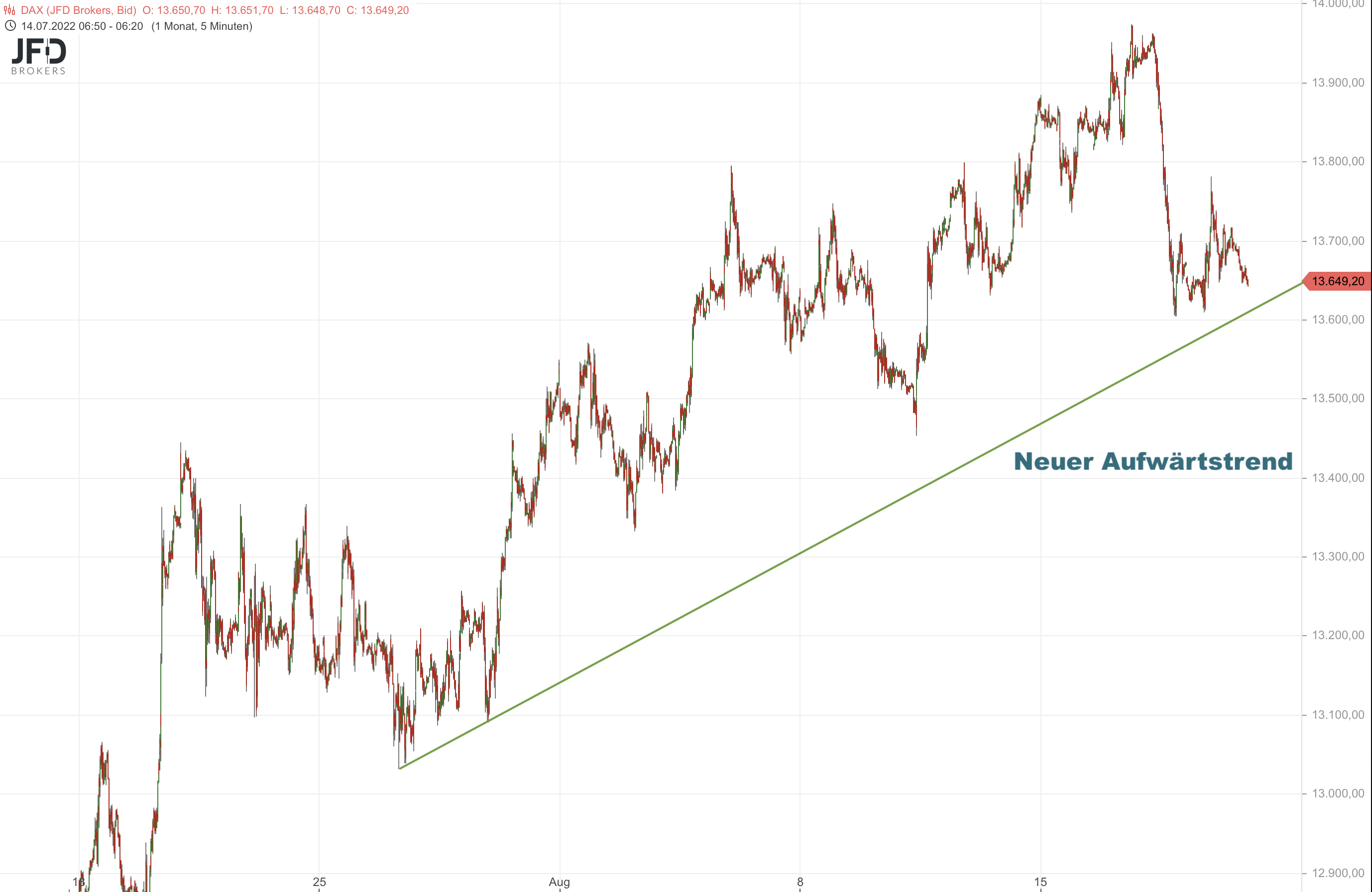 2022-08-19 DAX Vorboerse