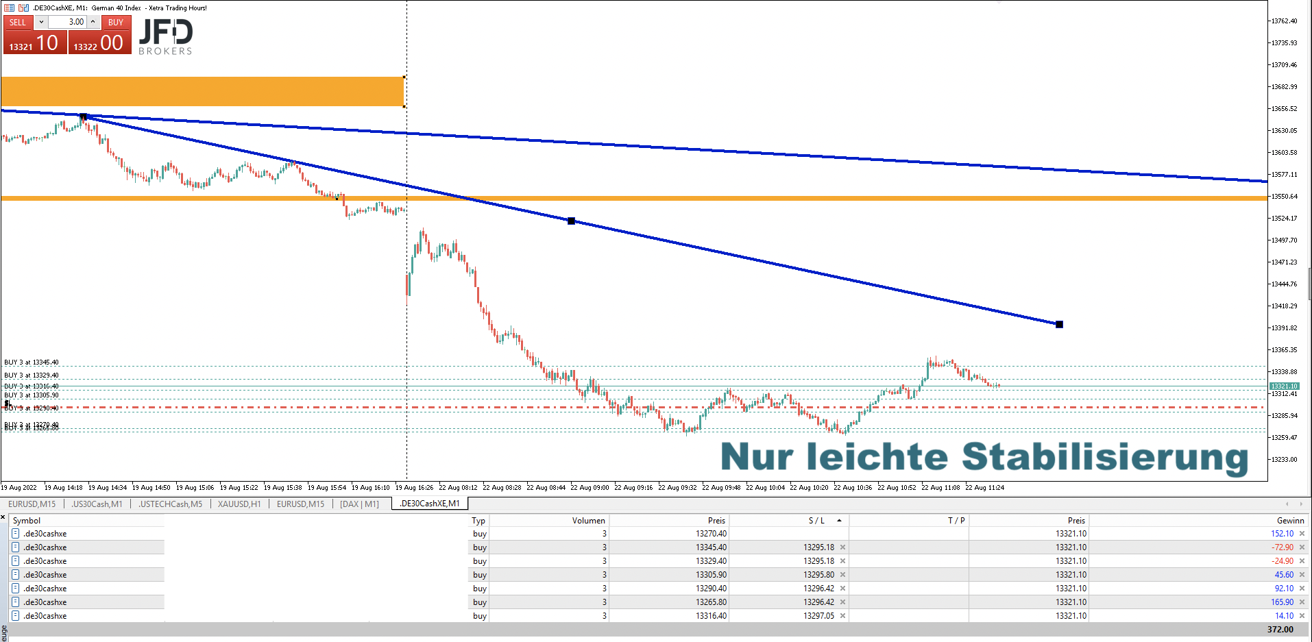 2022-08-22 DAX-Trade um 13300