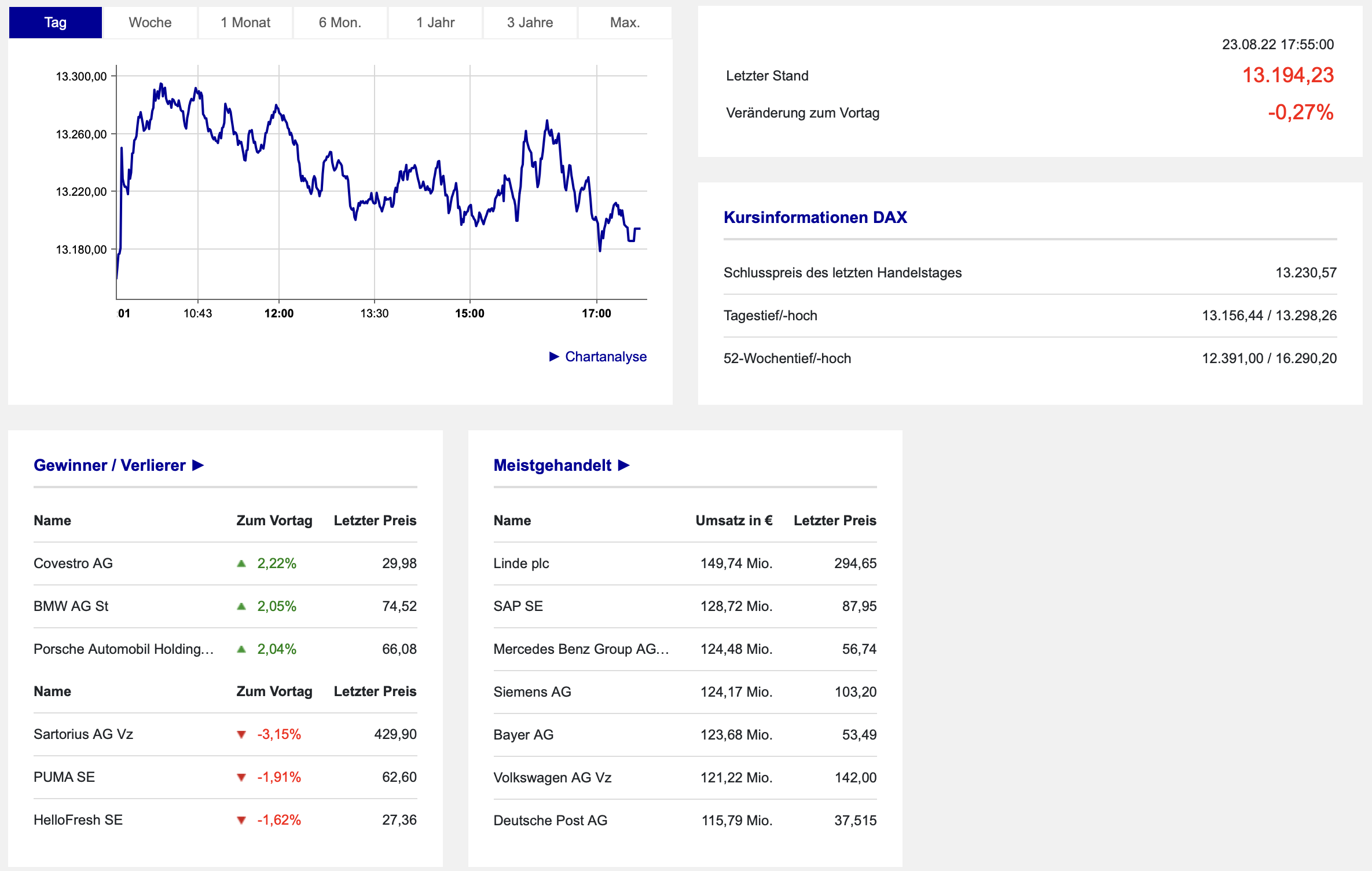 2022-08-23 DAX-Aktien Boerse Frankfurt