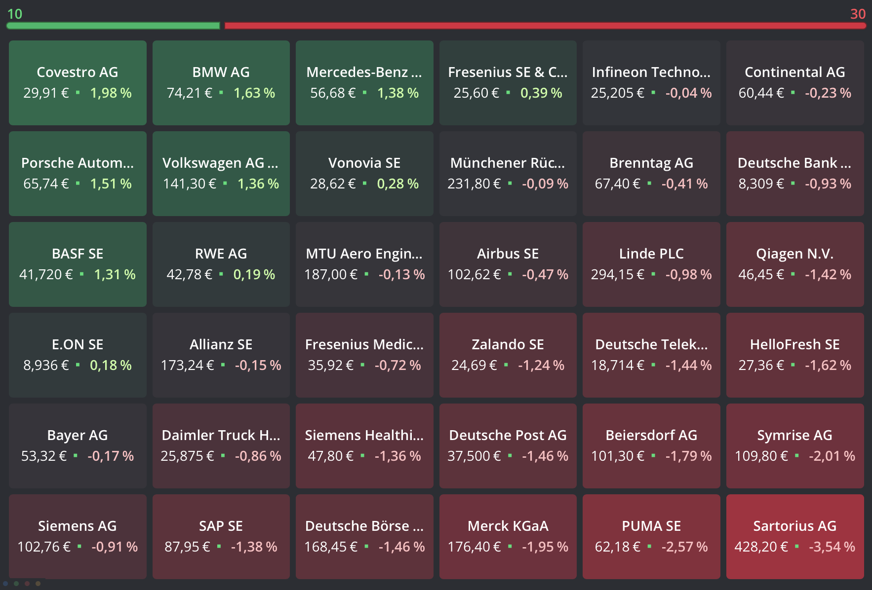 2022-08-23 DAX-Aktien Heatmap