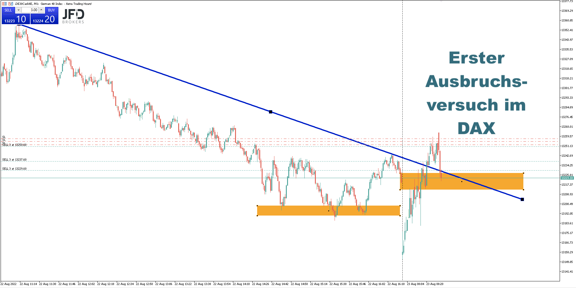 2022-08-23 DAX-Trade Dienstag