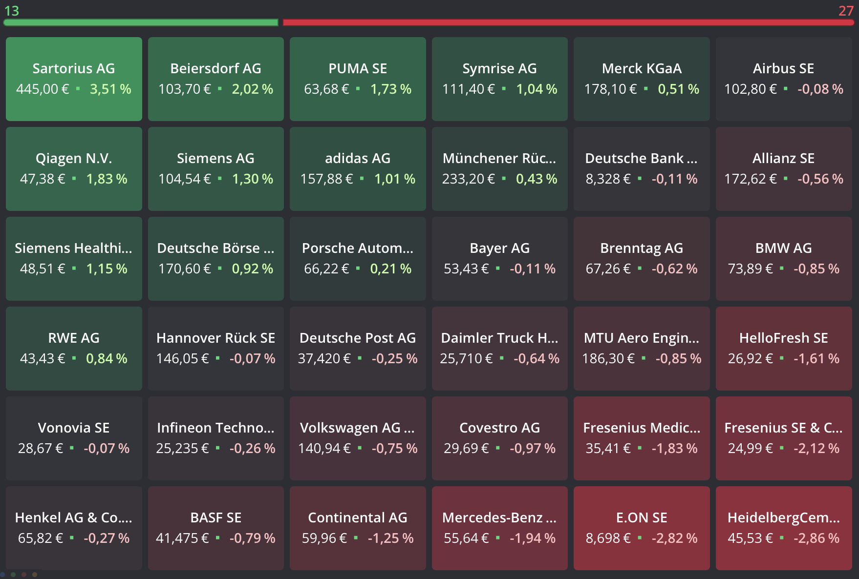 2022-08-24 DAX-Aktien Heatmap
