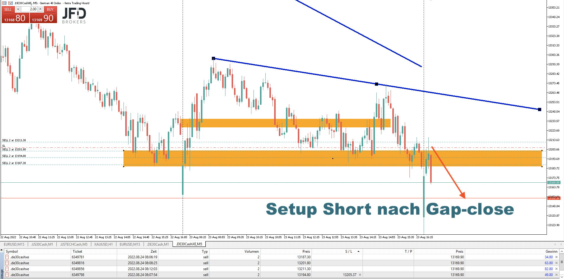 2022-08-24 DAX-Trade Mittwochmorgen