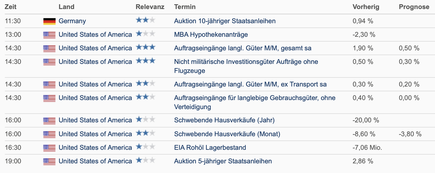 2022-08-24 Wirtschaftstermine