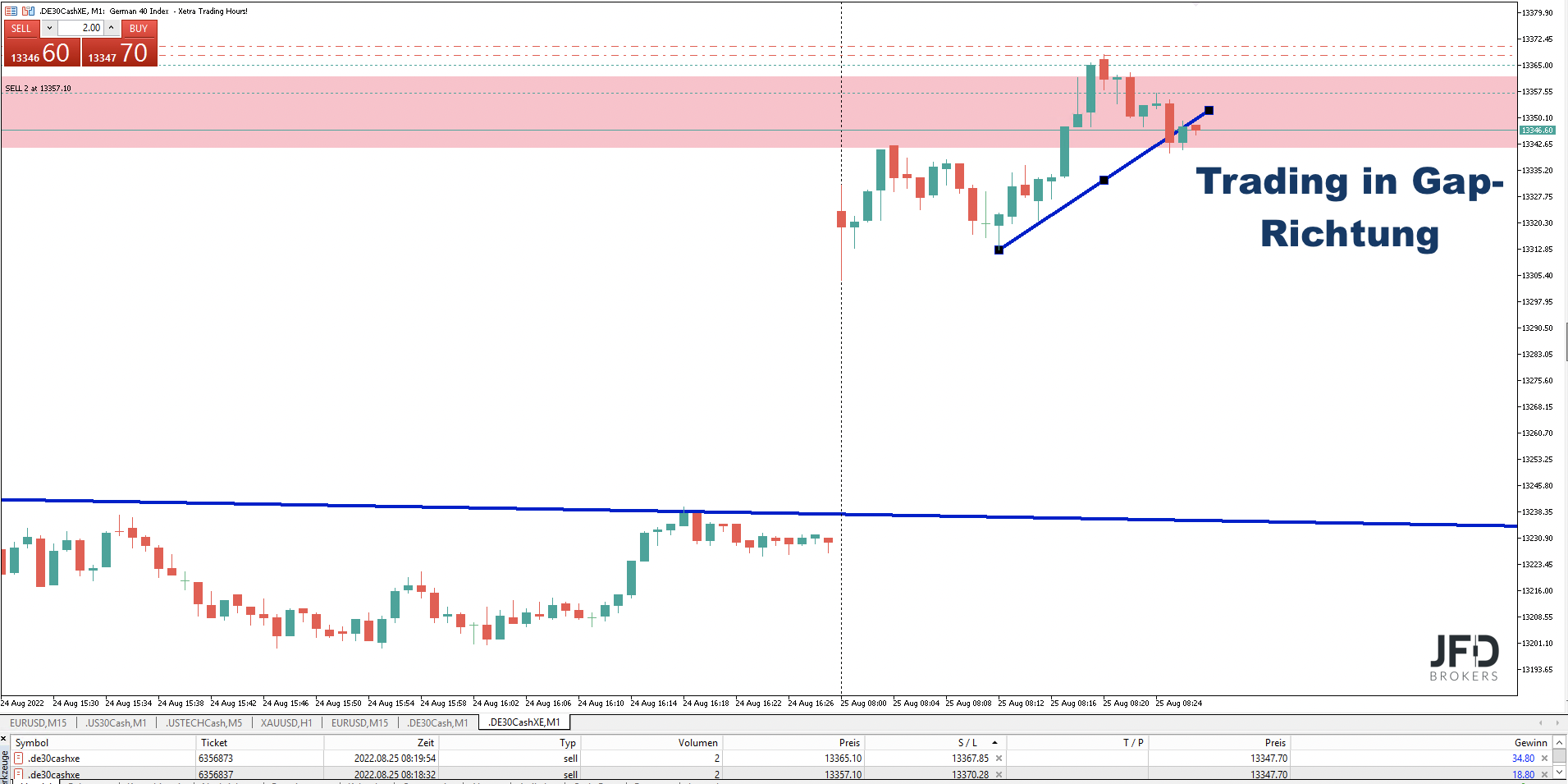 2022-08-25 DAX-Trading1