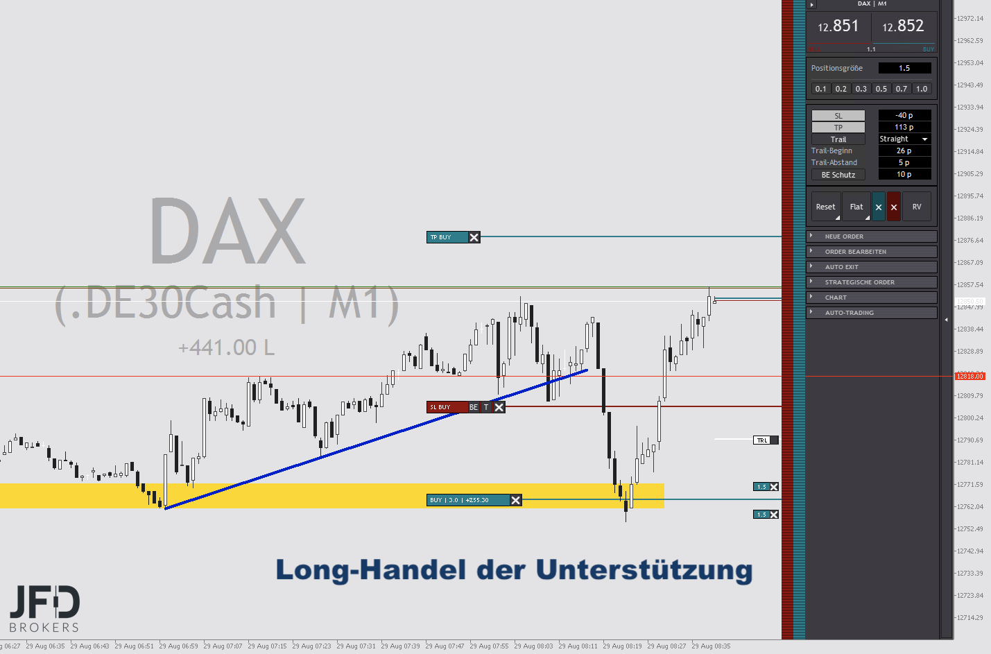 2022-08-29 DAX-Trade