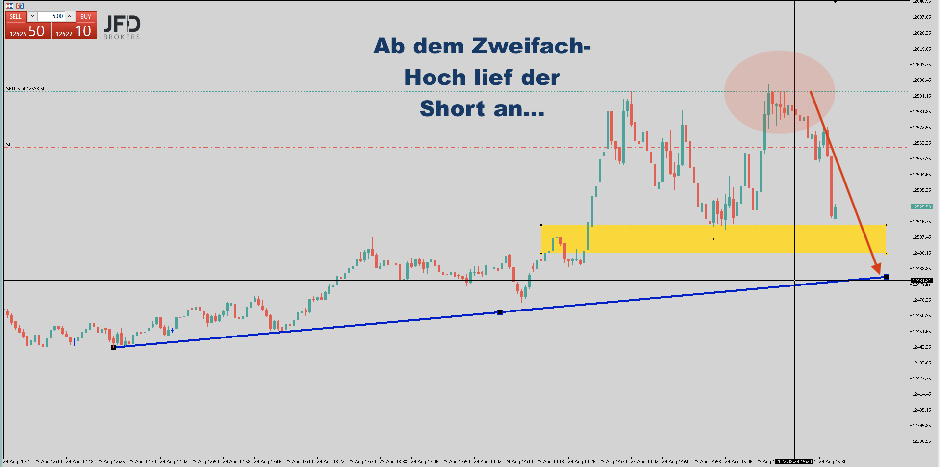 2022-08-29 Nasdaq-Trading