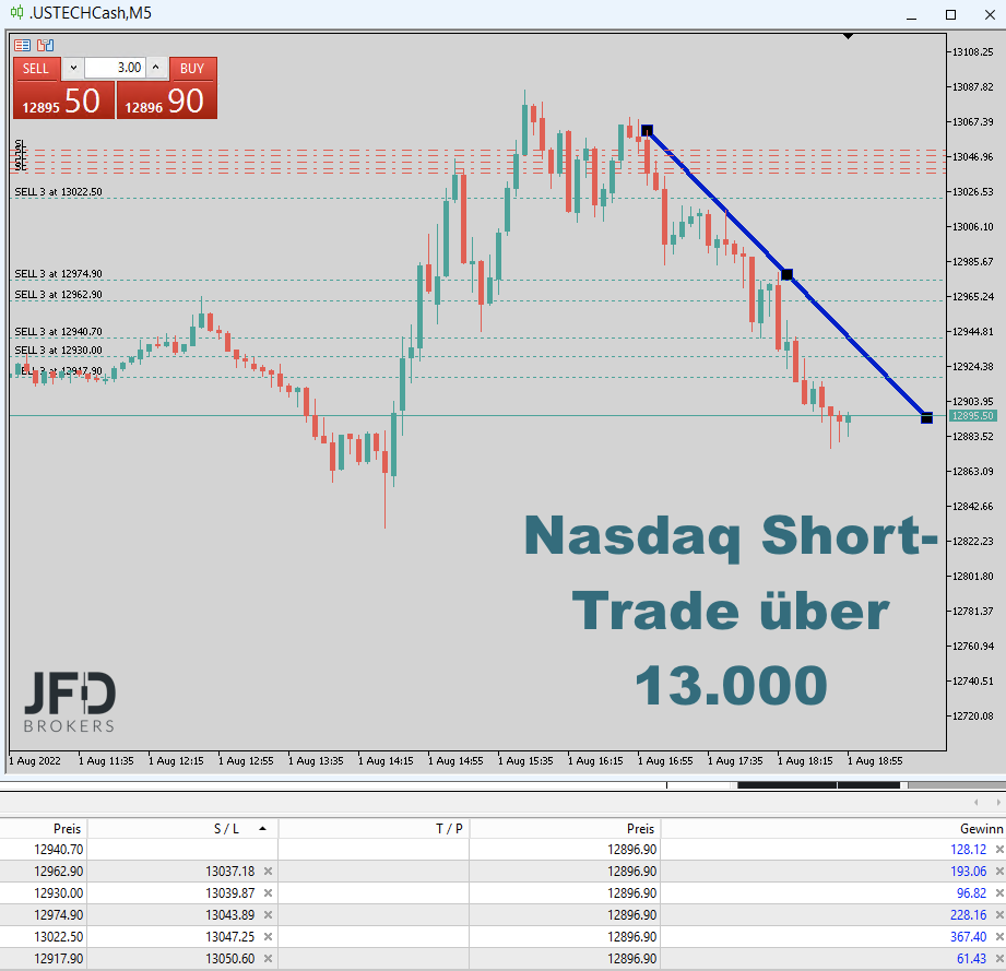 20220801 NasdaqTrade