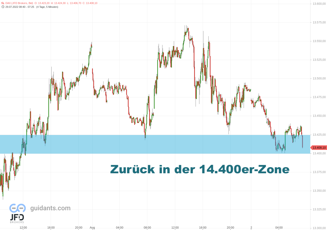 20220802 DAX Vorboerse