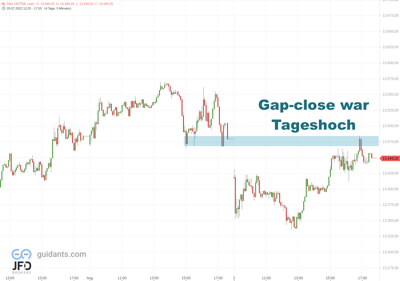 20220802 DAX Xetra August