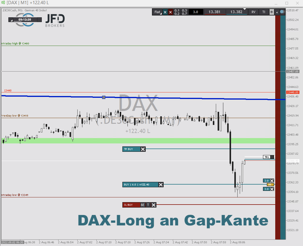 20220802 DAXtrade1
