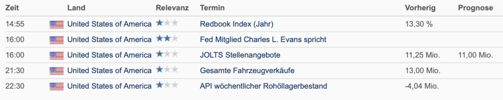 20220802 Wirtschaftsdaten