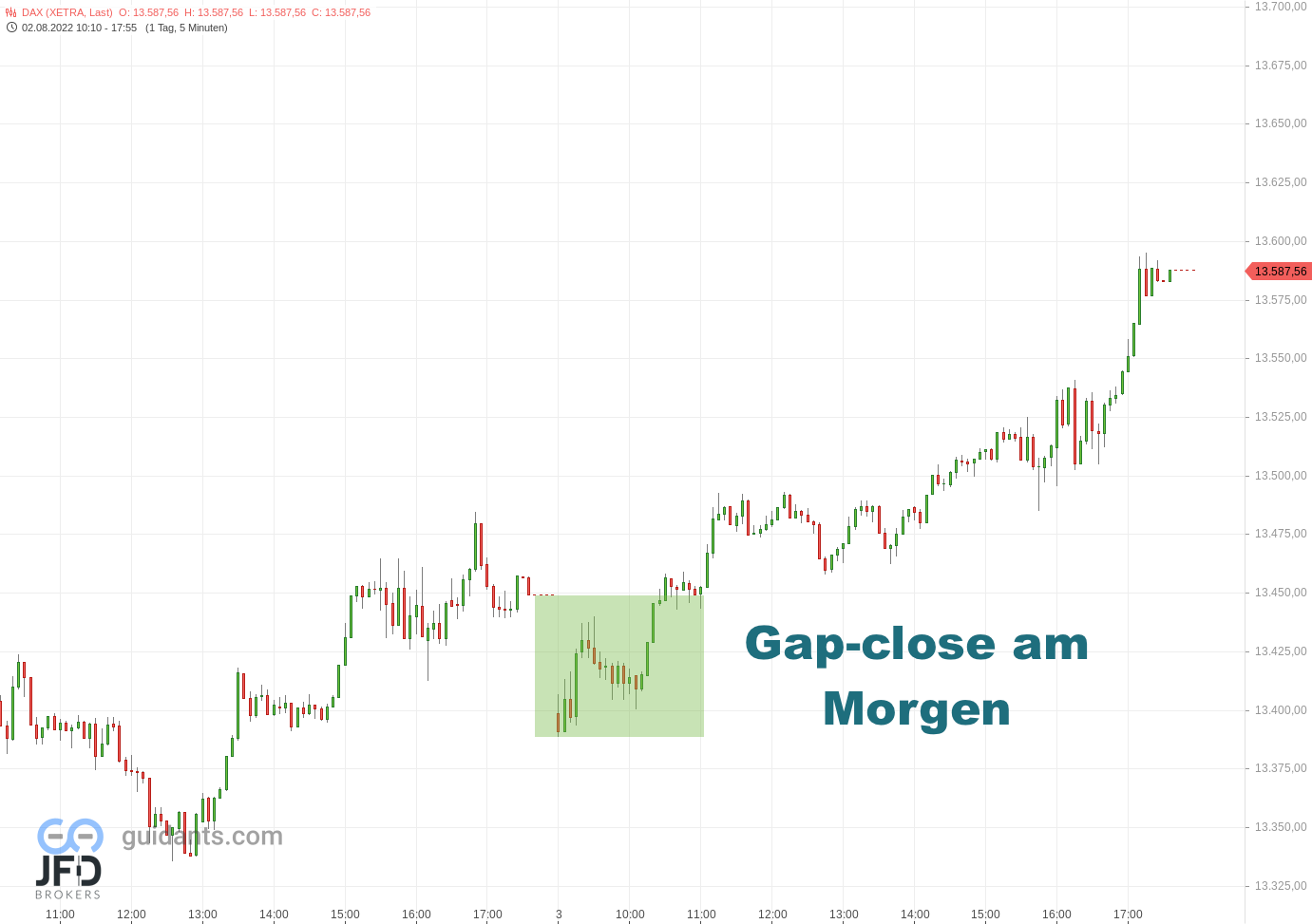 20220803 DAX Xetra Mittwoch