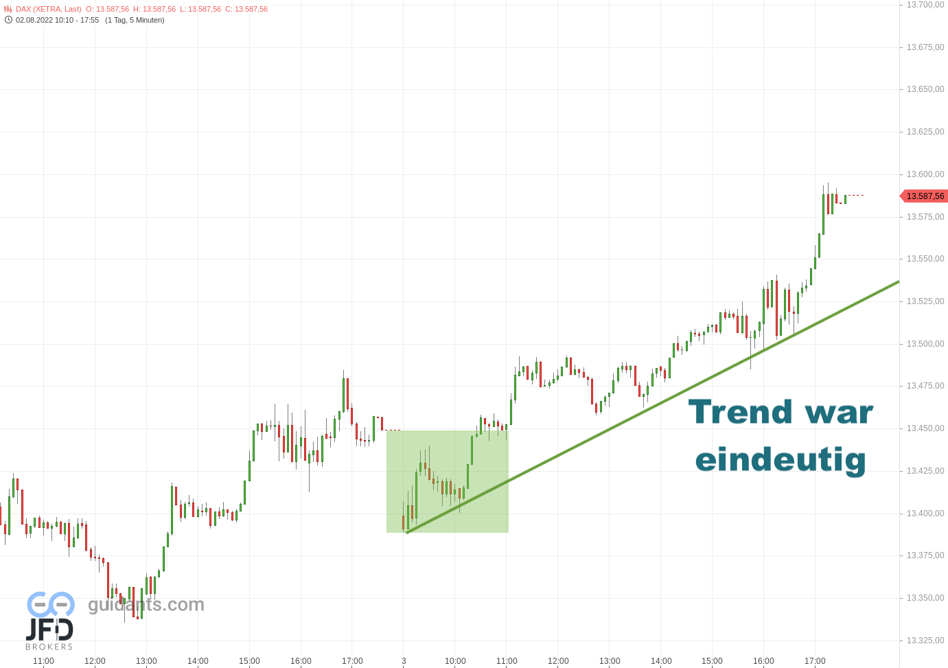 20220803 DAX Xetra Mittwoch Trend