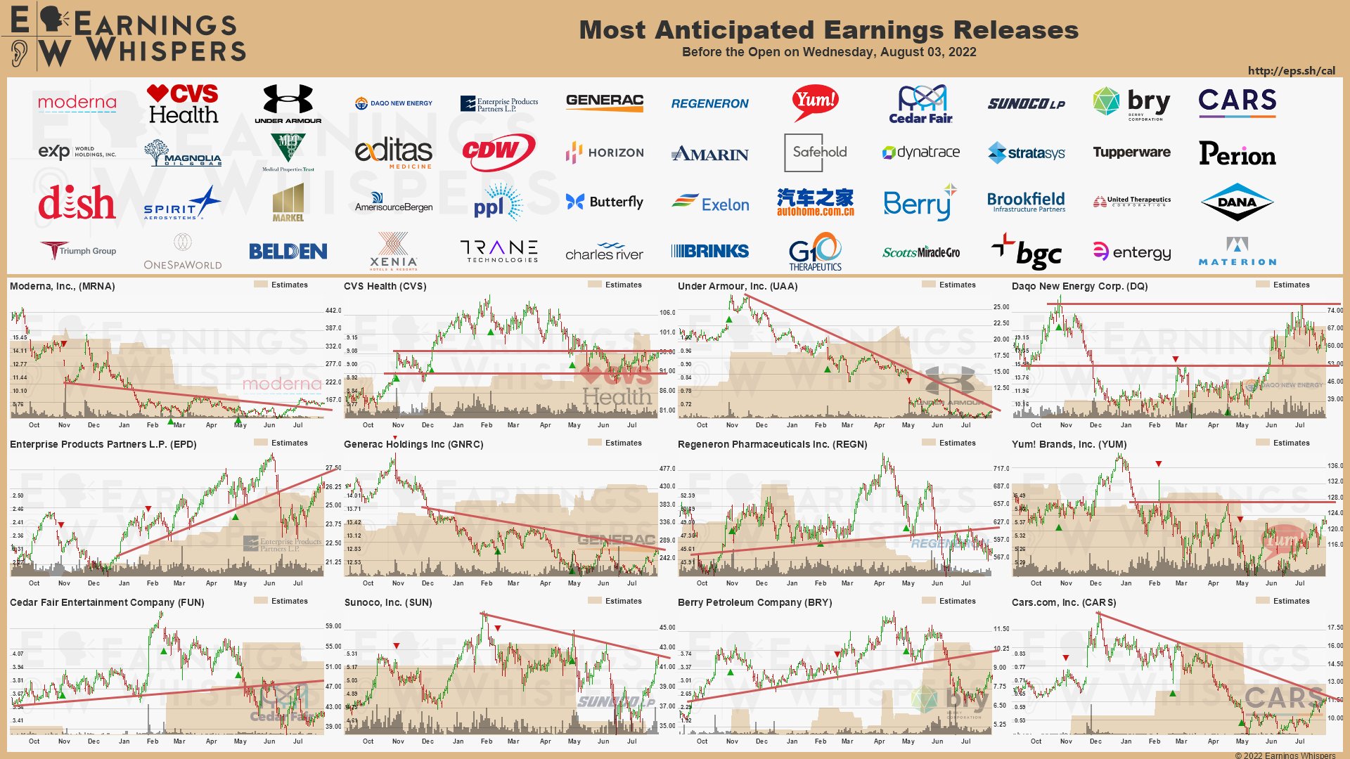 20220803 Earnings before open