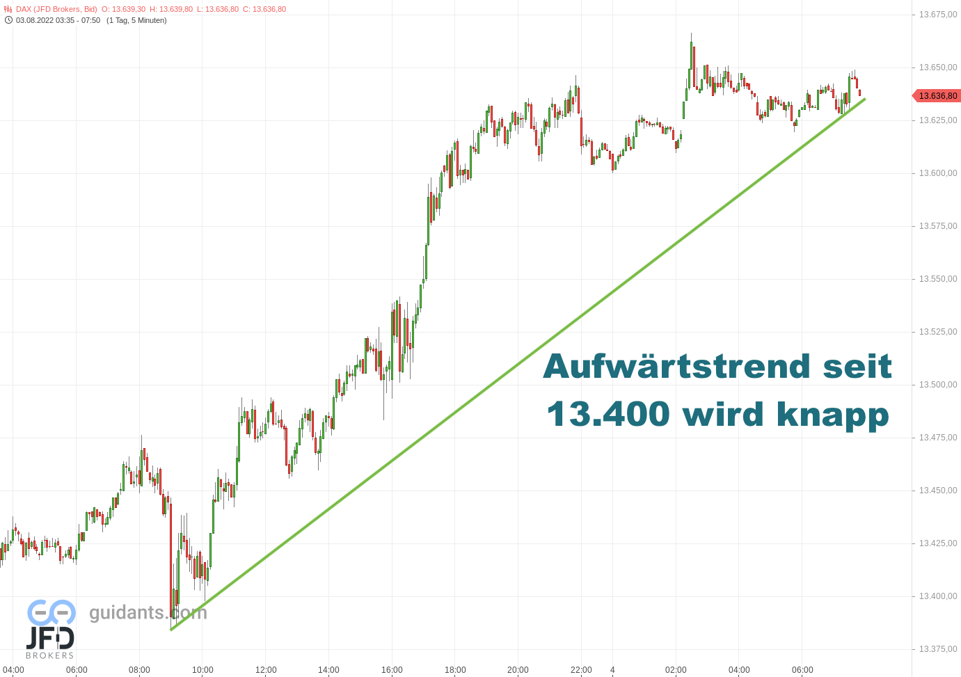 20220804 DAX Vorboerse