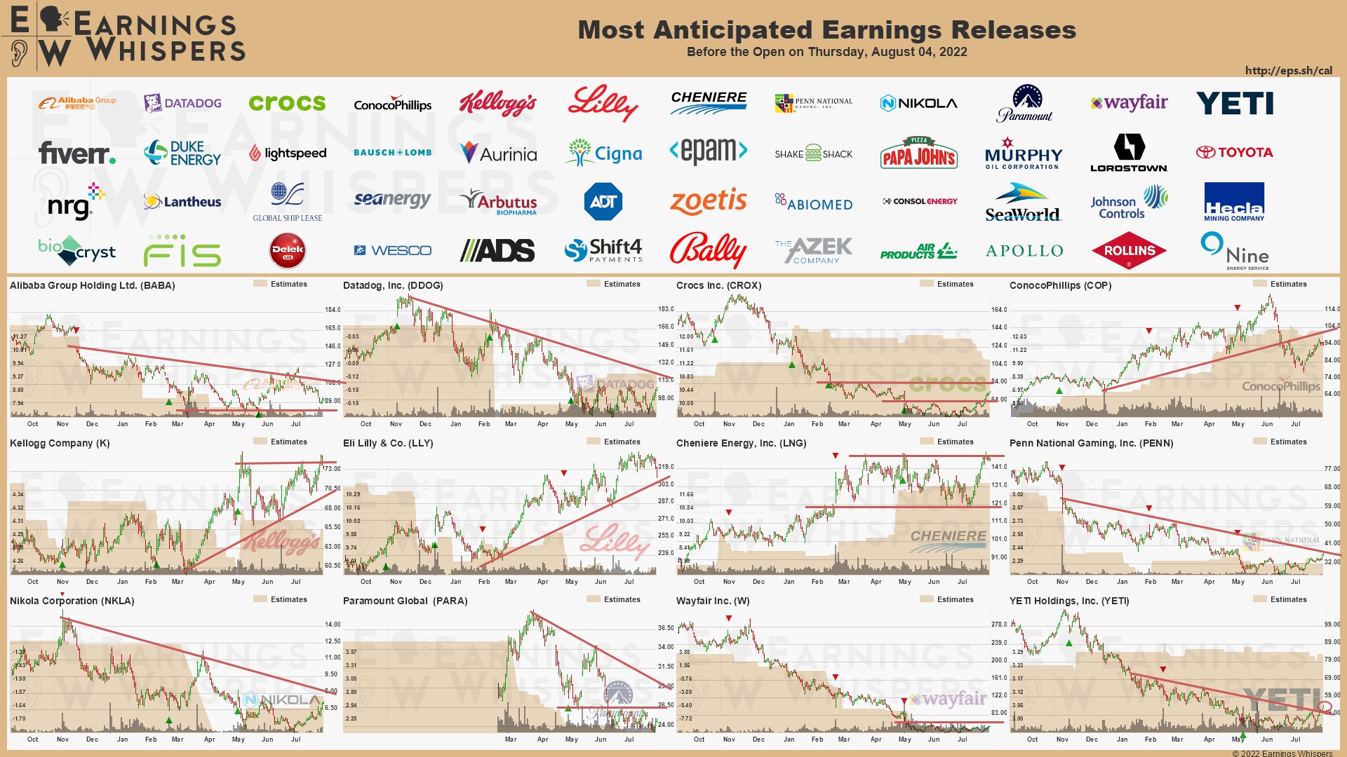 20220804 Earnings before open