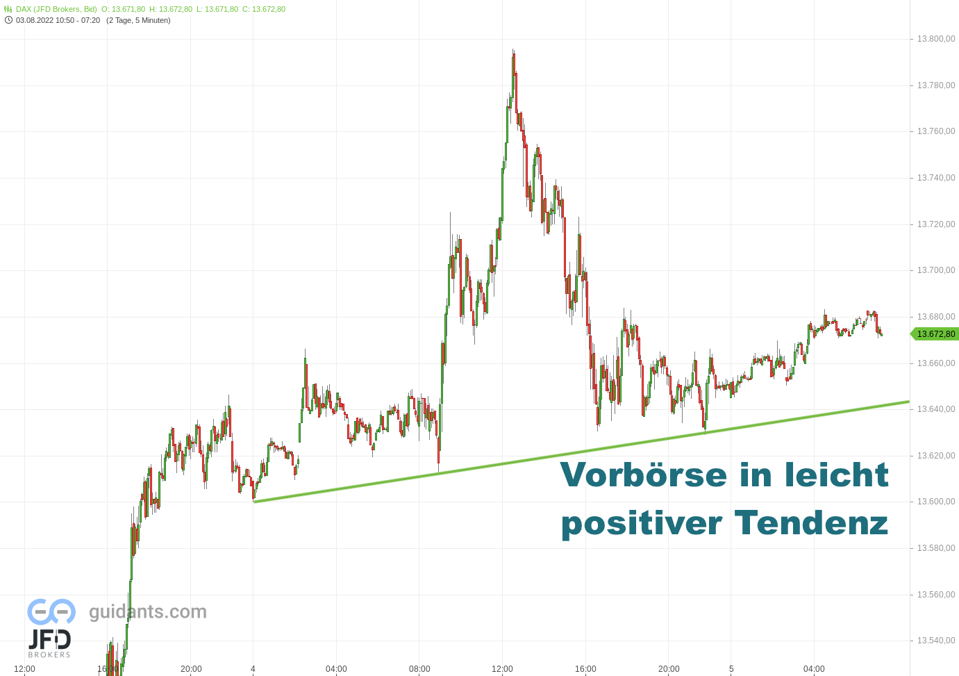 20220805 DAX Vorboerse