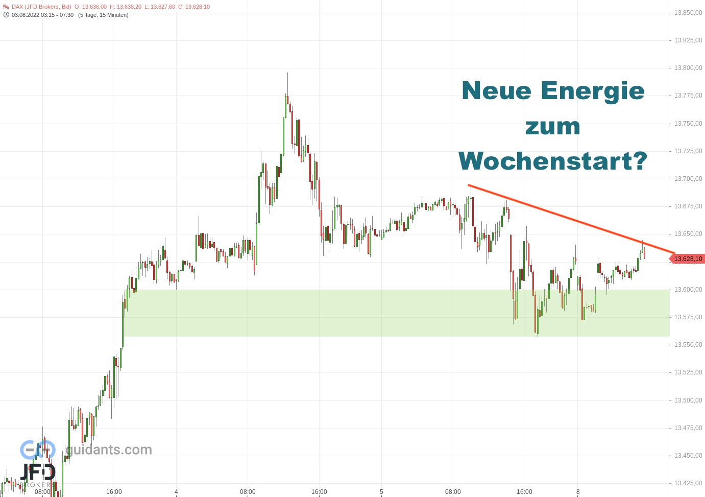 20220808 DAX Vorboerse
