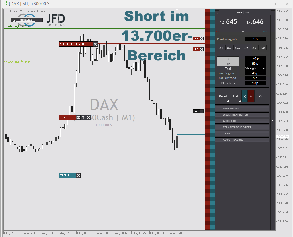 20220808 DAXtrade2
