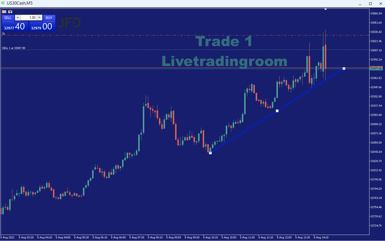 20220808 Dowtrade1