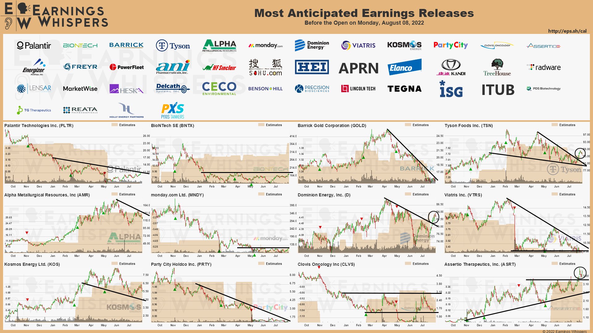 20220808 Earnings before open