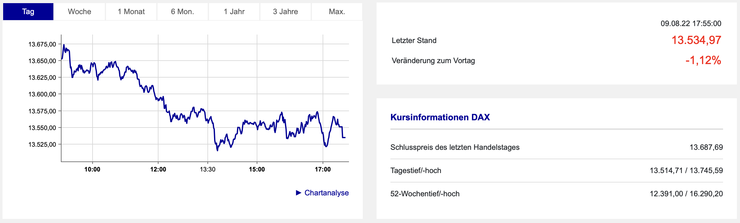 20220809 DAX Boerse Frankfurt