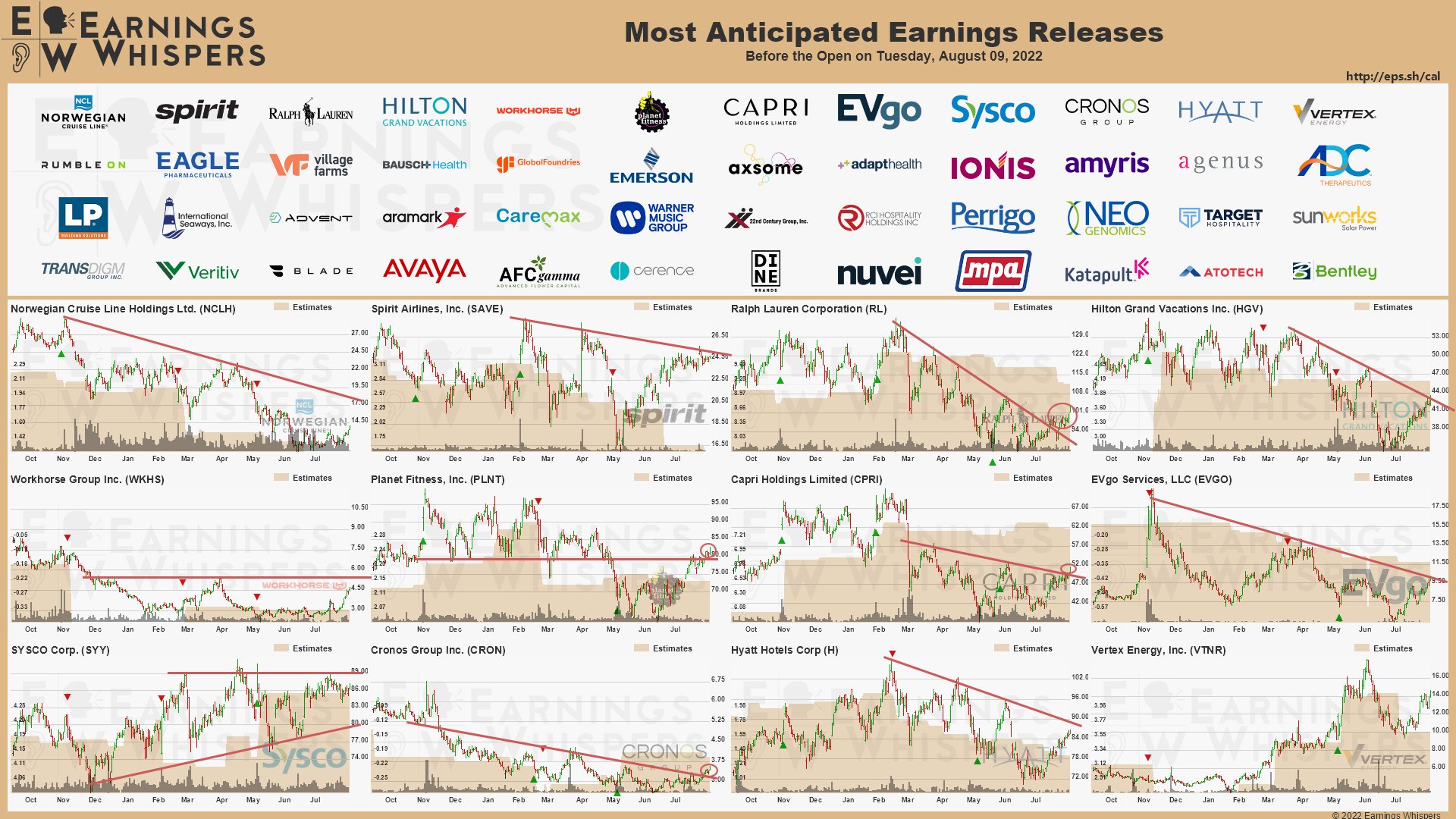 20220809 Earnings before open
