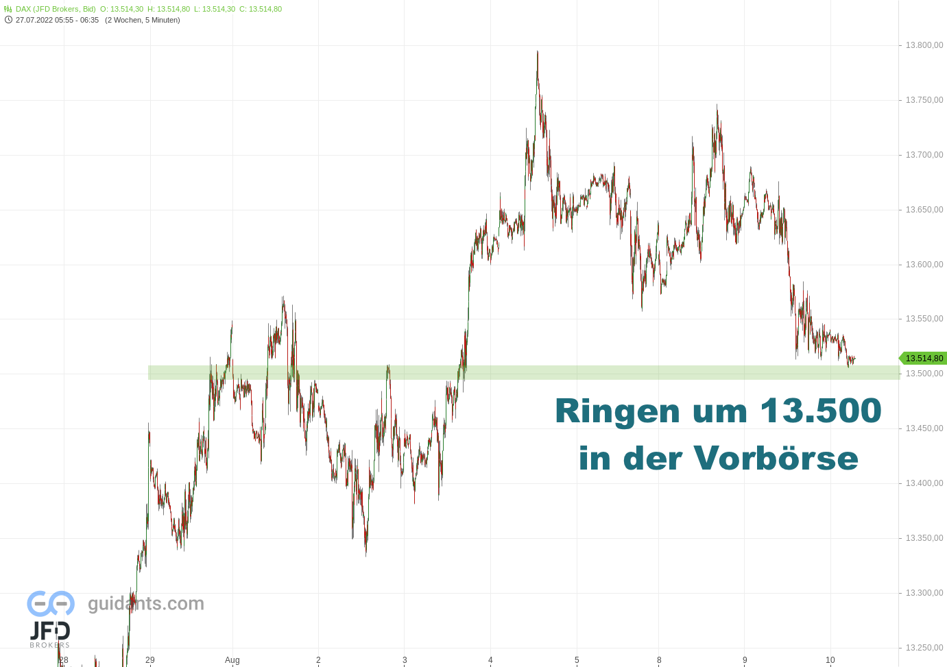 20220810 DAX Vorboerse