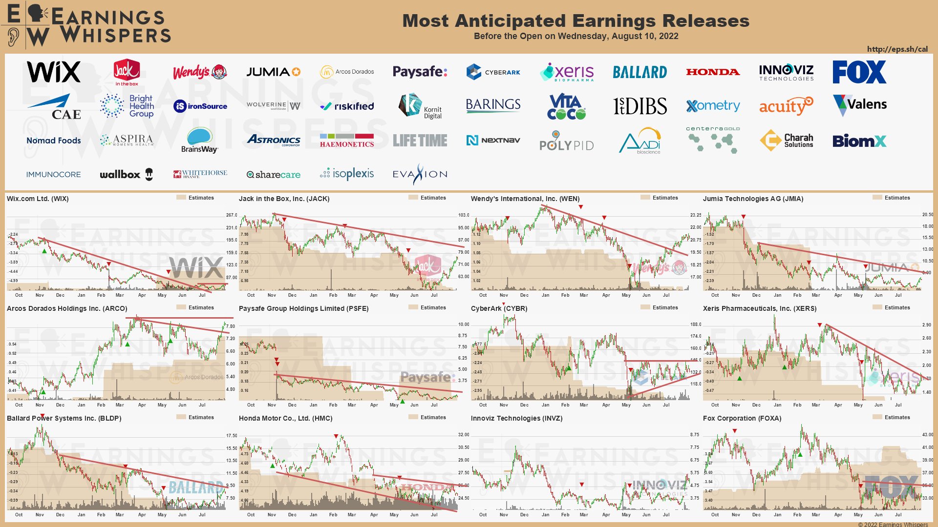 20220810 Earnings before open