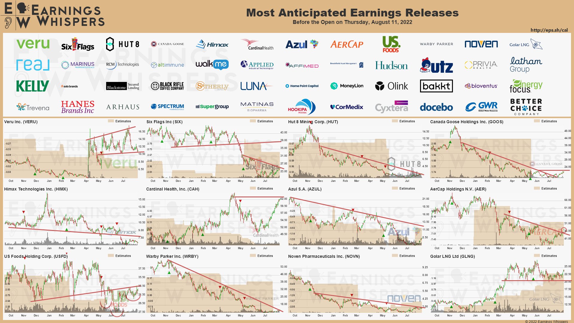 20220811 Earnings before open
