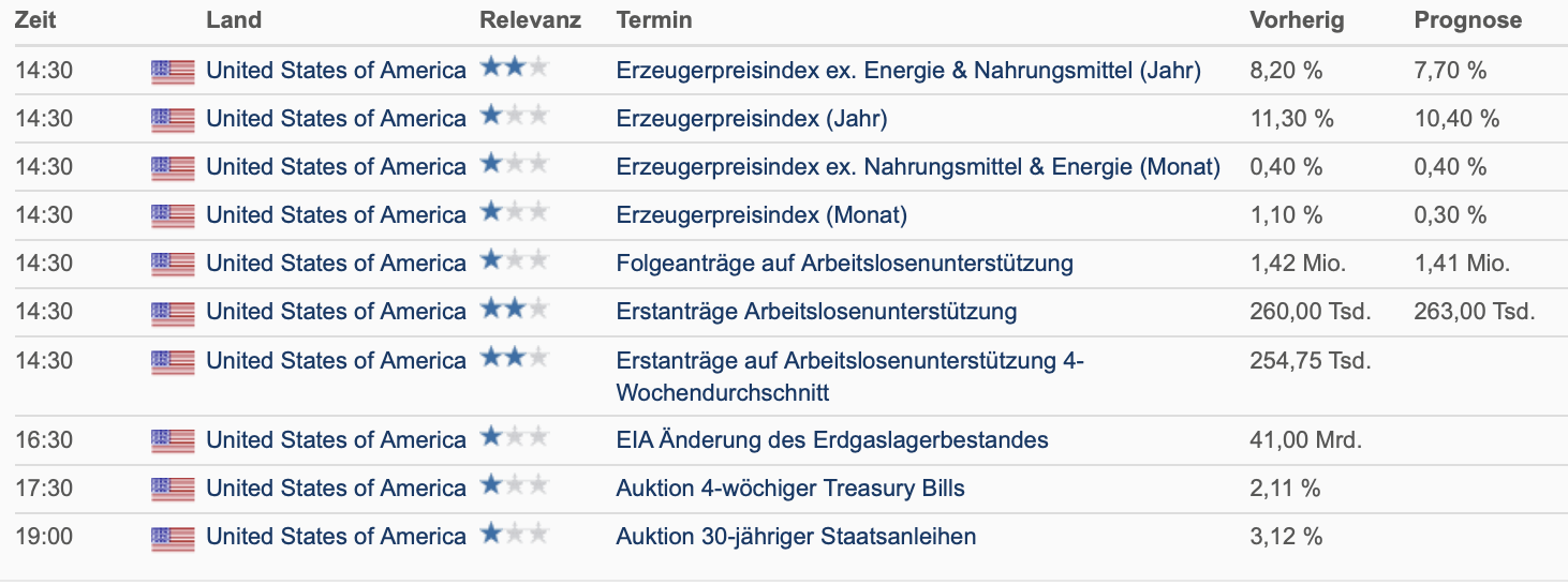 20220811 Wirtschaftsdaten