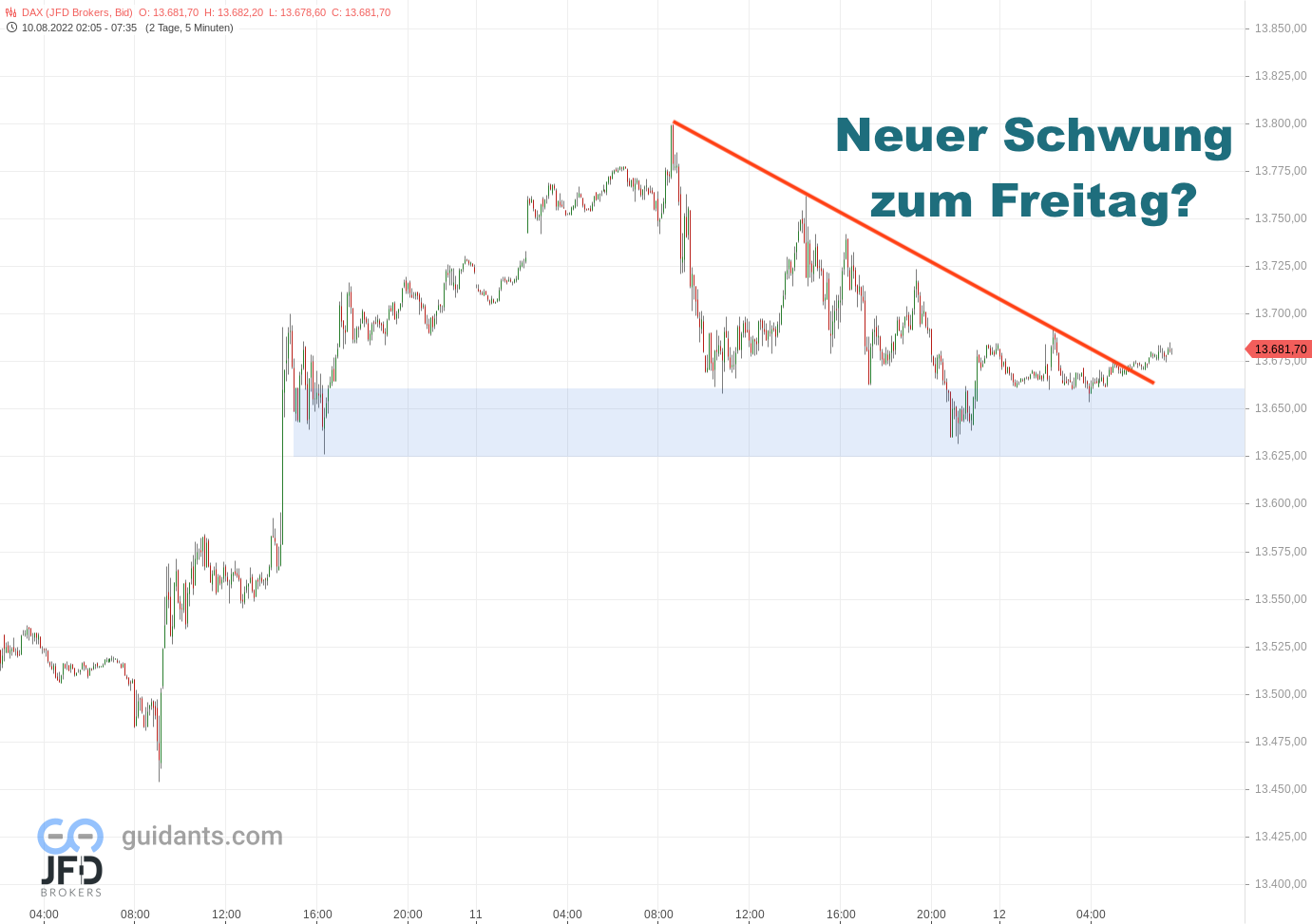 20220812 DAX Vorboerse