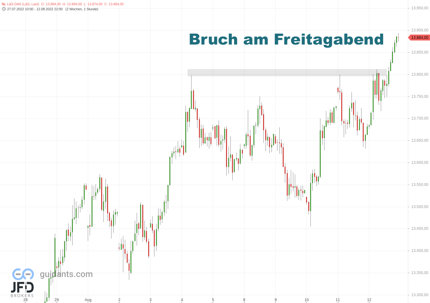 20220813 LS DAX Wochenhoch
