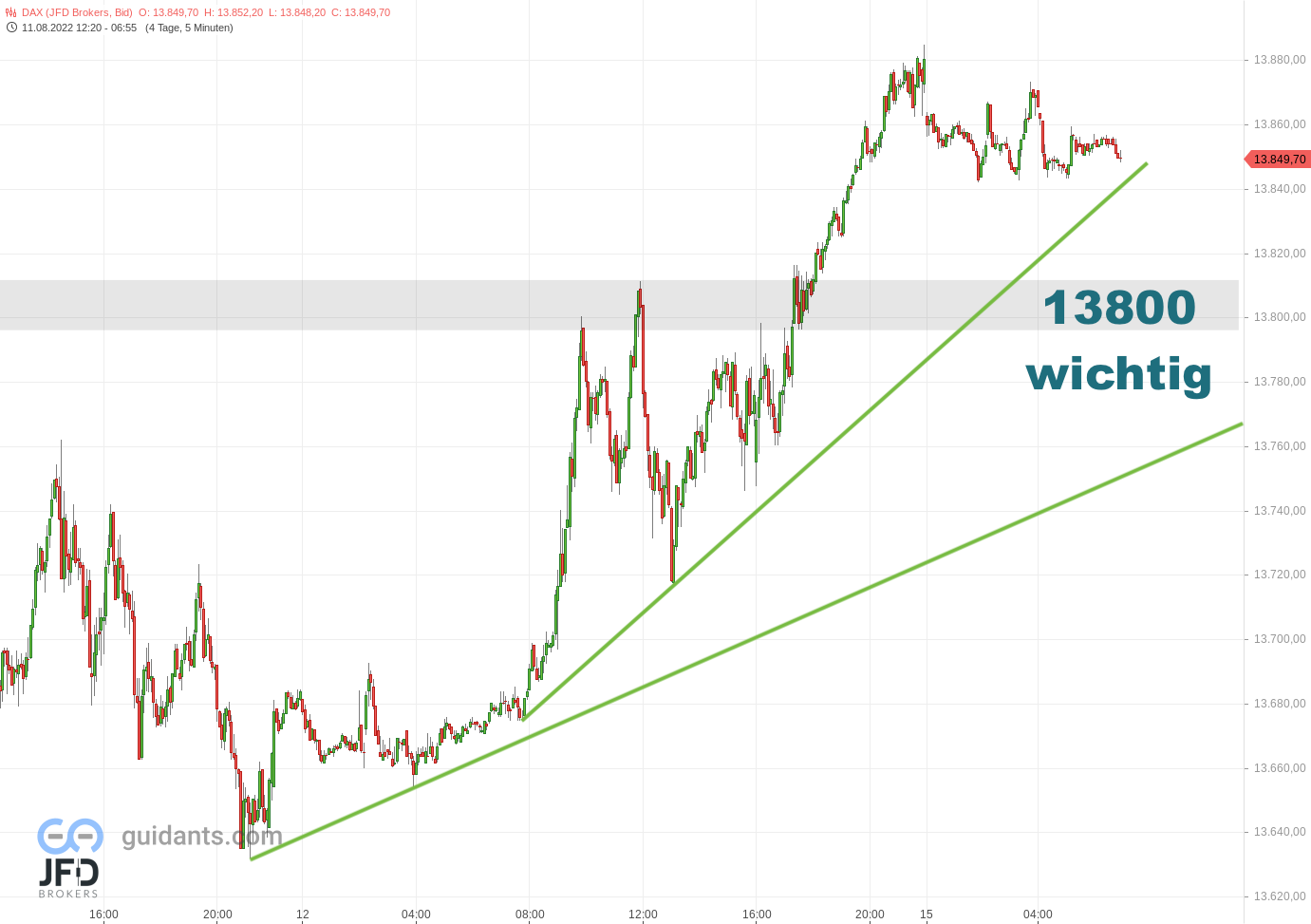 20220815 DAX Vorboerse