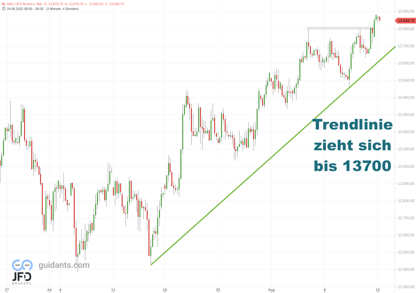 20220815 DAX Wochenstart Endloskontrakt